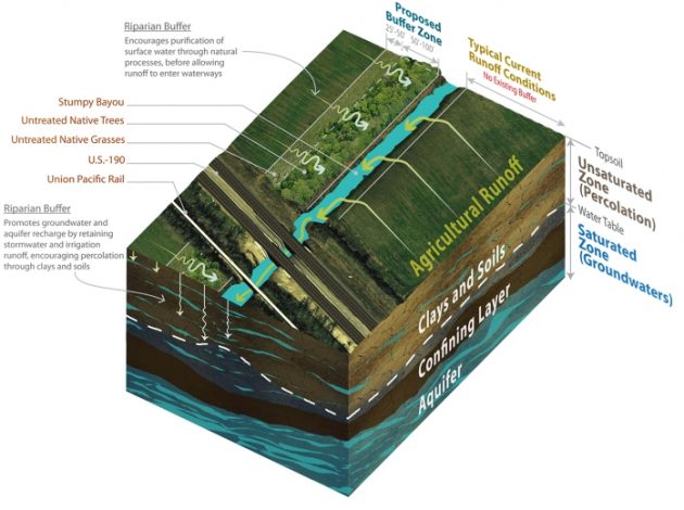 ParishComprehensivePlan_Img8